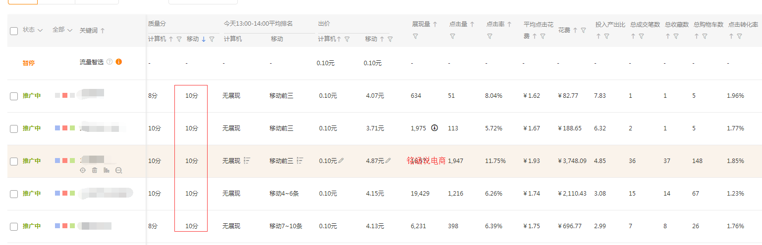 重磅消息：3.15来了，你学会了弯道超车吗？