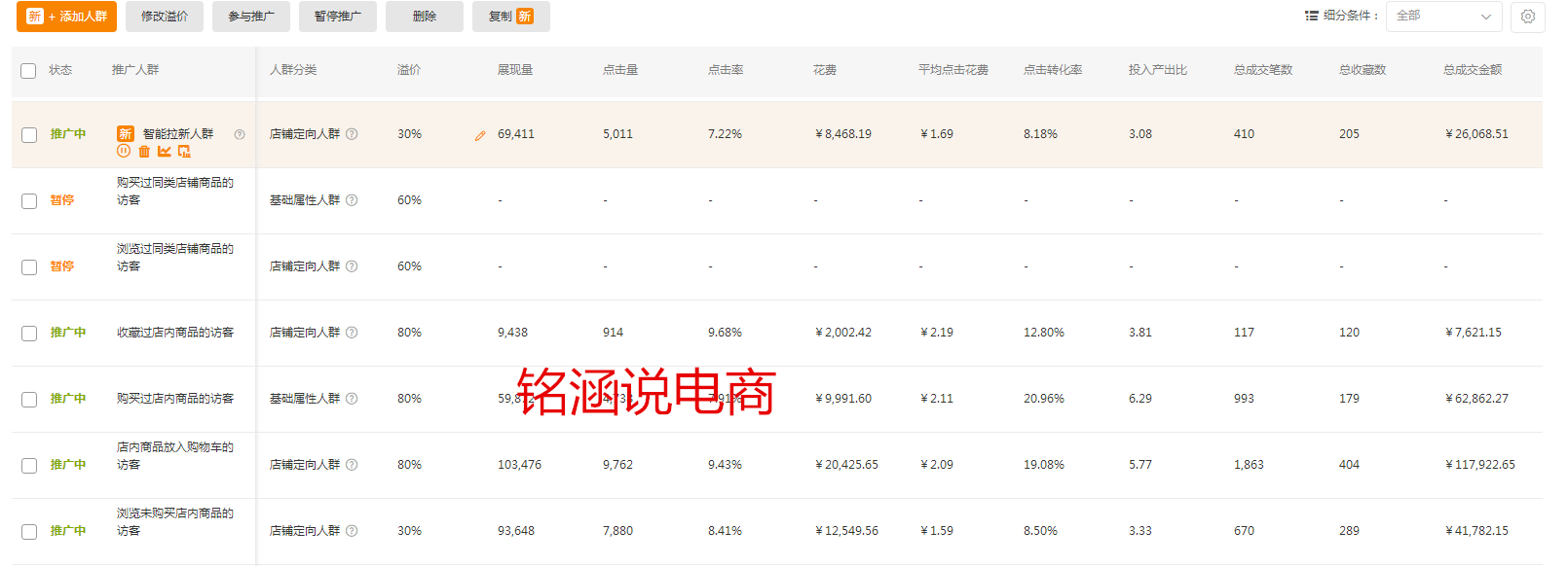 重磅消息：3.15来了，你学会了弯道超车吗？