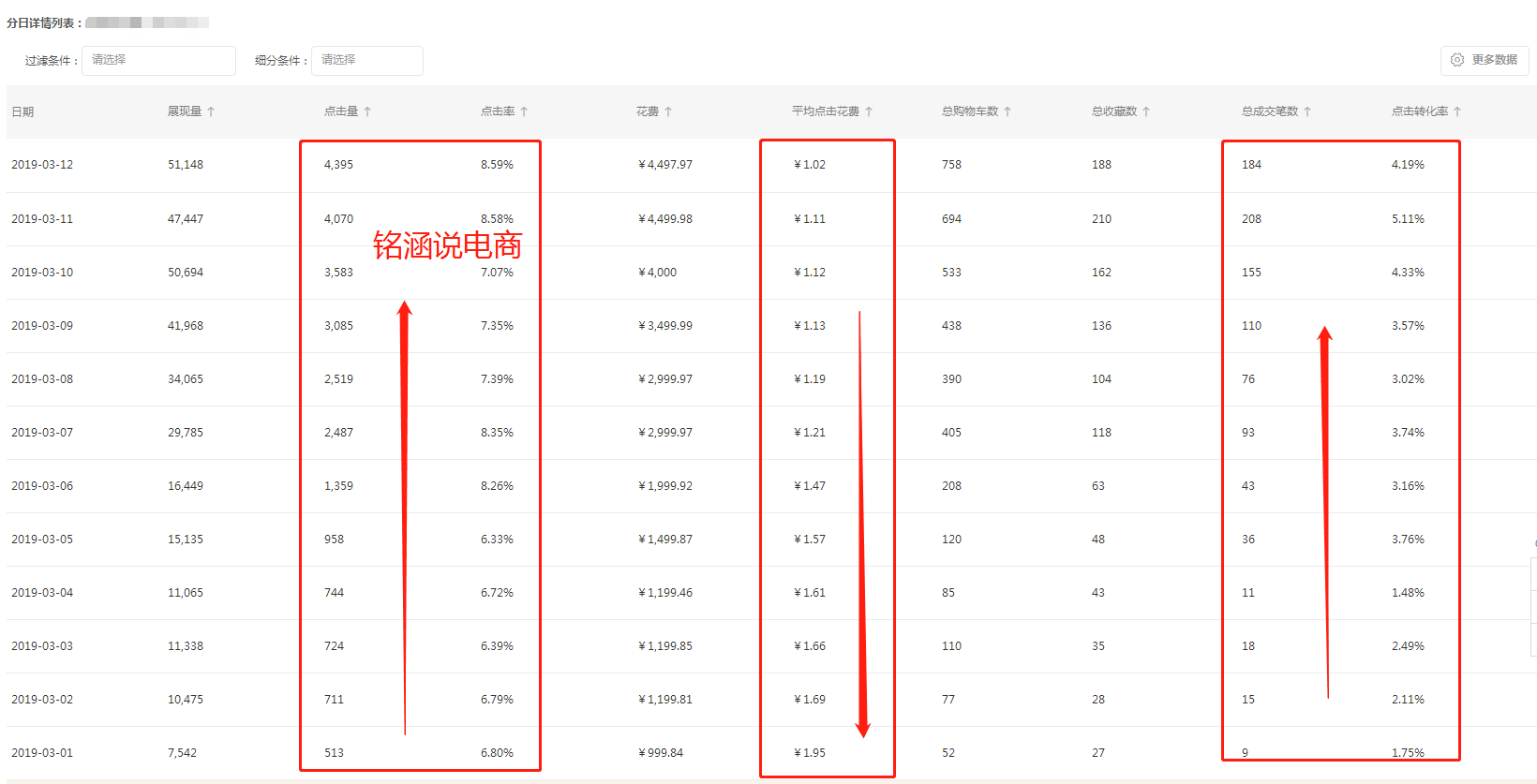 重磅消息：3.15来了，你学会了弯道超车吗？