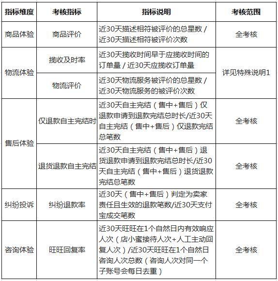 淘宝直通车质量得分怎么提高？直通车技巧 原理