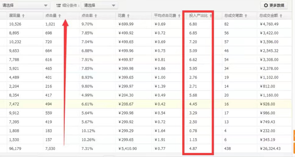 【直通车】推广必须要稳扎稳打，循循渐进，保守派直通车操作详解