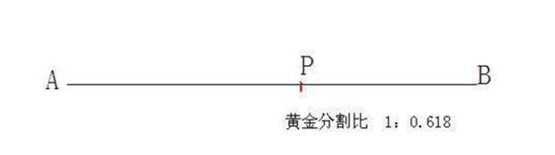 剖析竞争对手，知己知彼百战百胜