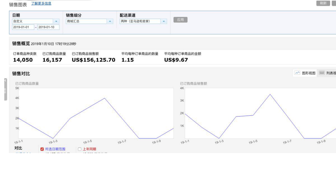 实战专家口述：2019年电商的机遇与风险！