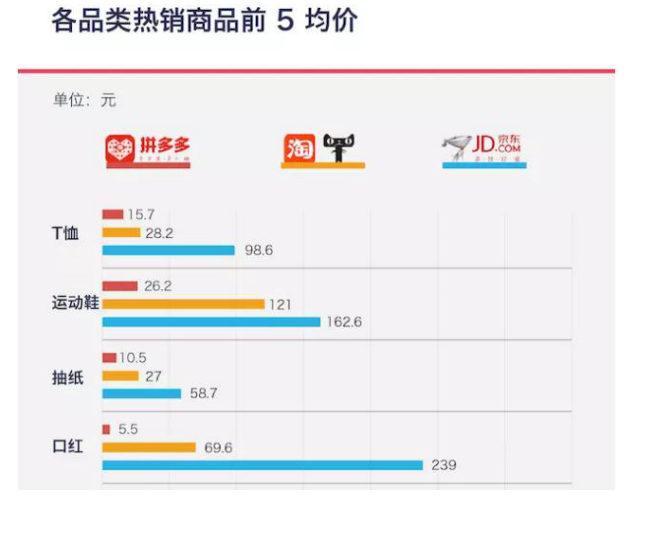 实战专家口述：2019年电商的机遇与风险！