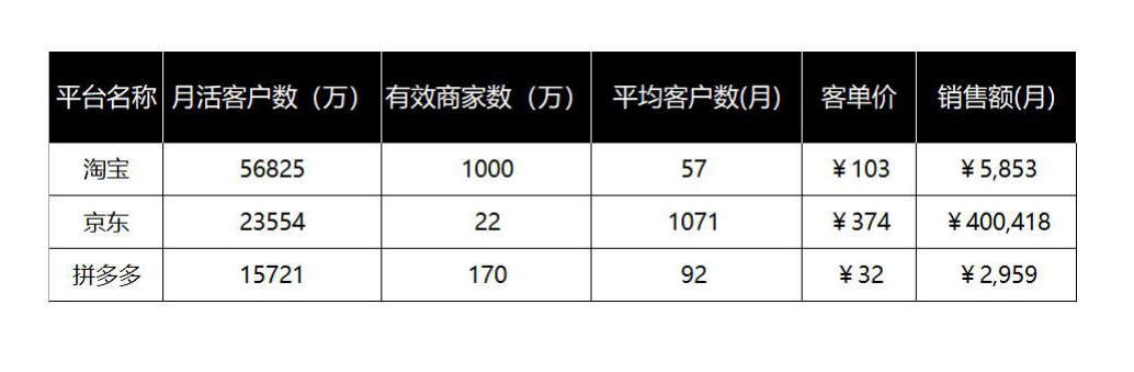 实战专家口述：2019年电商的机遇与风险！