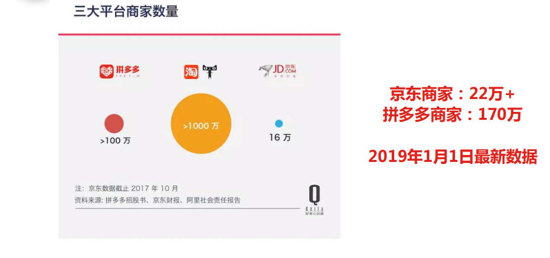 实战专家口述：2019年电商的机遇与风险！