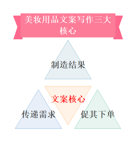 绝B干货：详情页文案设计【美妆篇】