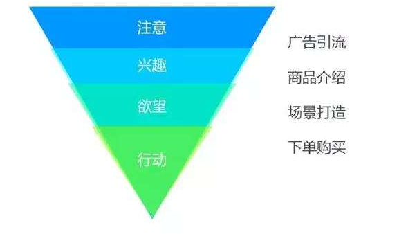 2019开直通车别再“人云亦云”，找到自己的爆款，你还有很多工作要做