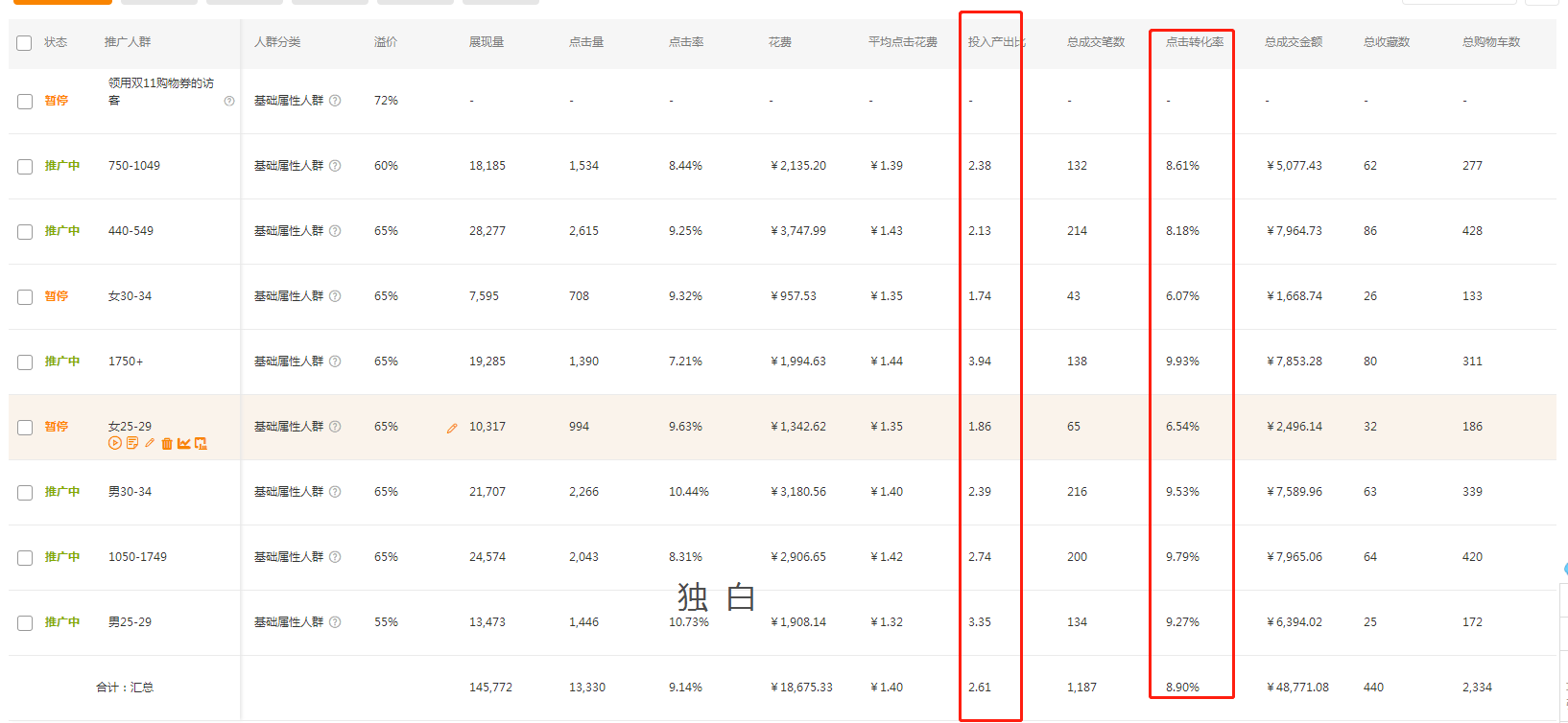 2019开直通车别再“人云亦云”，找到自己的爆款，你还有很多工作要做