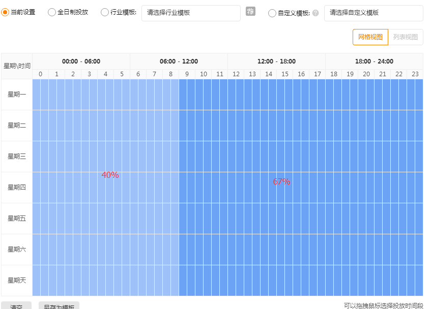 直通车实操分享-实战攻略解析，花钱烧出来的经验！