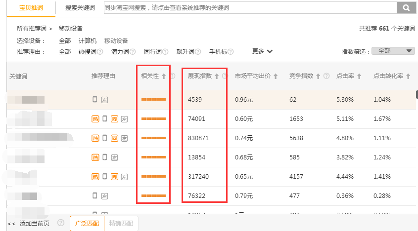 直通车实操分享-实战攻略解析，花钱烧出来的经验！