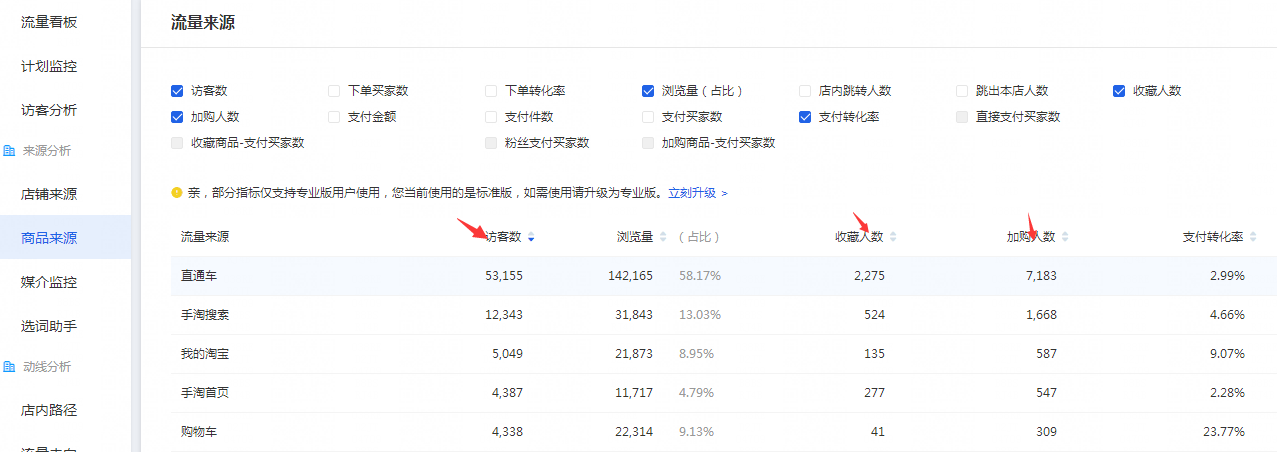 直通车实操分享-实战攻略解析，花钱烧出来的经验！