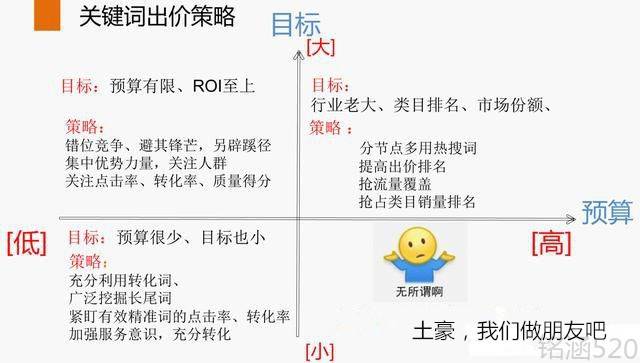 直通车实操分享-实战攻略解析，花钱烧出来的经验！