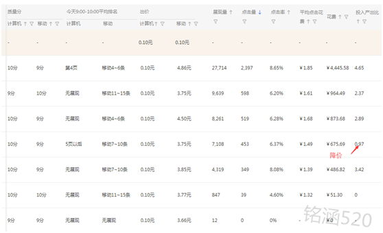 直通车实操分享-实战攻略解析，花钱烧出来的经验！