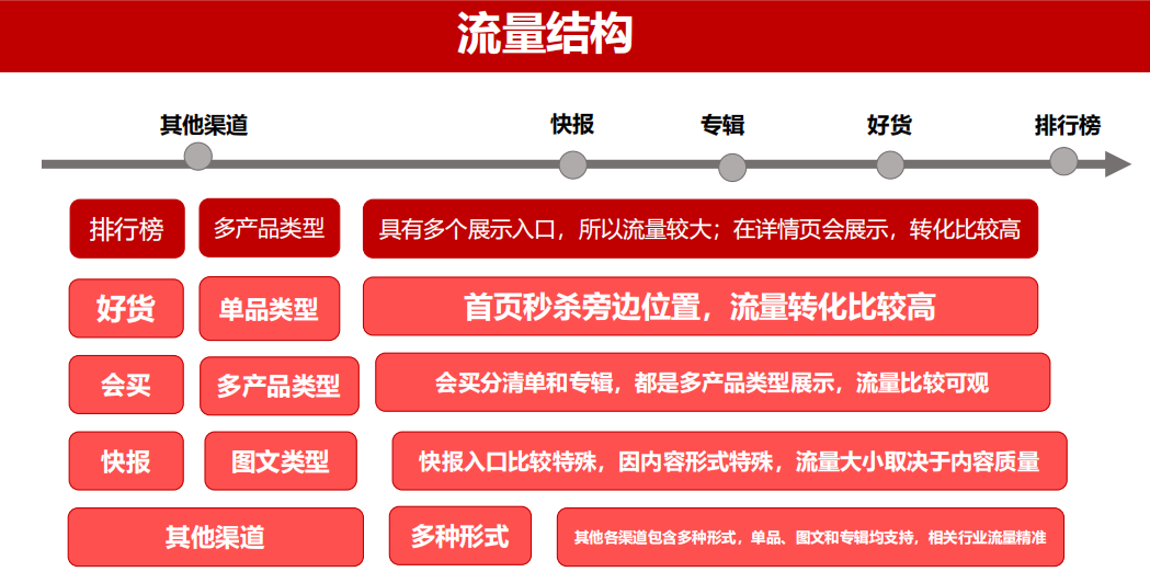 快看一年从0做到1000万的TOP商家是如何做内容营销的