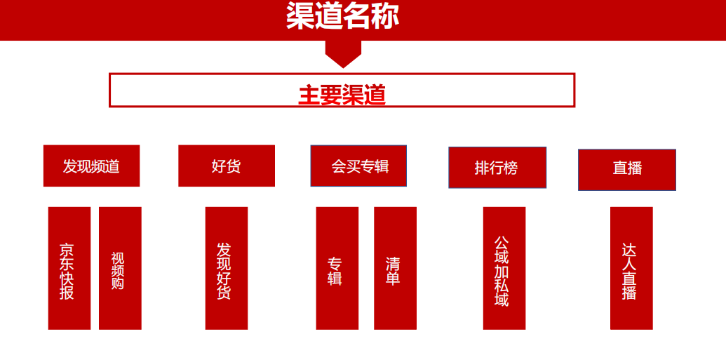 快看一年从0做到1000万的TOP商家是如何做内容营销的