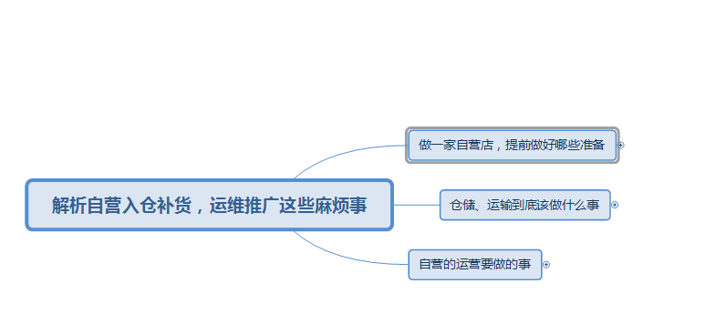 解析自营入仓补货，运维推广这些麻烦事（上）