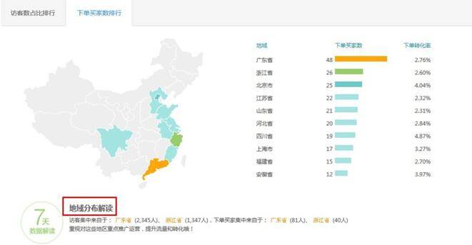 轻松几招，让你玩转千人千面