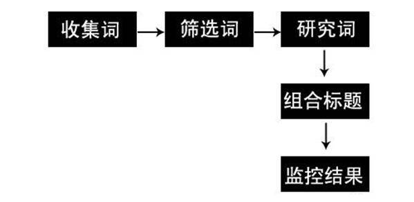 轻松几招，让你玩转千人千面