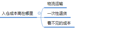 解析自营入仓补货，运维推广这些麻烦事（中）