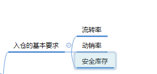 解析自营入仓补货，运维推广这些麻烦事（中）