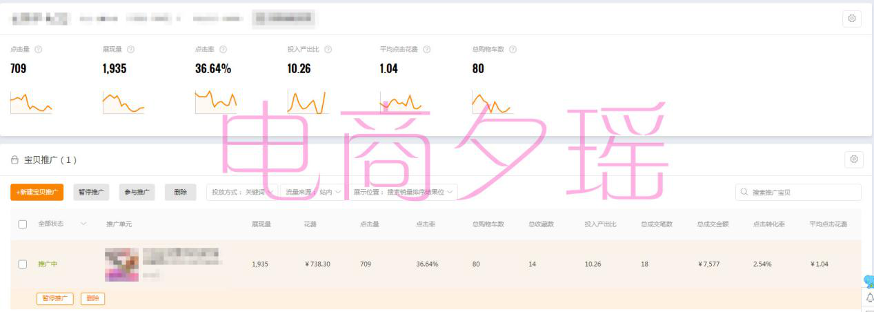 为盈利而生，日销售额极速突破10W+,数据化运营成就爆款!