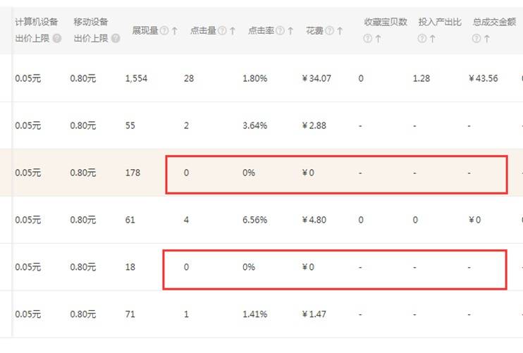 你与直通车优秀车手只差这一篇文章的距离