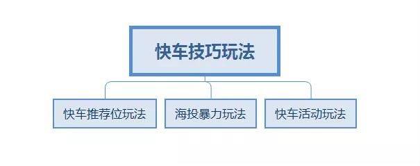 三招教你快车流量迅速飙升