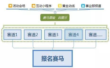 如何利用618大促获取免费流量