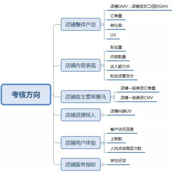 如何利用618大促获取免费流量