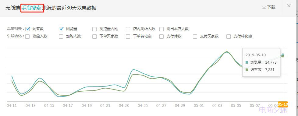 店铺一飞冲天，爆款这样玩，月销售额极速冲刺250万!