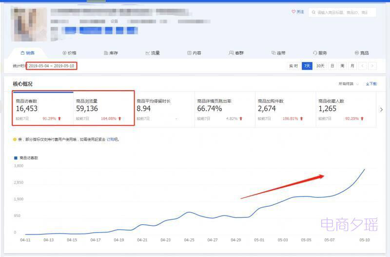 店铺一飞冲天，爆款这样玩，月销售额极速冲刺250万!