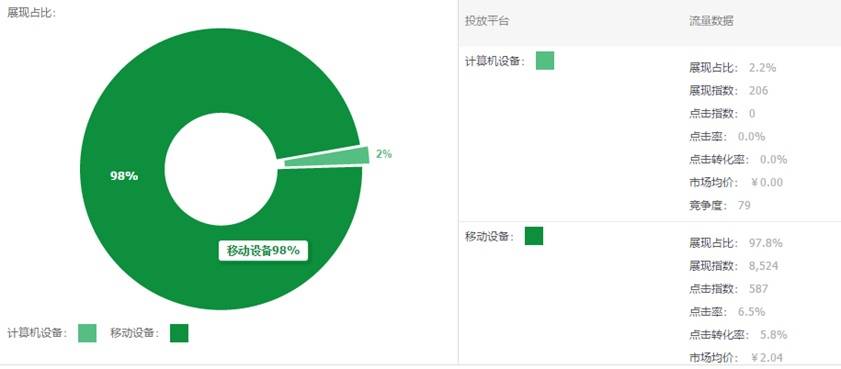 想要直通车弯道超车，这些细节你要知道