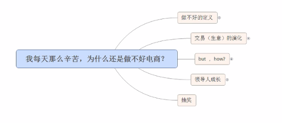 我每天那么辛苦，为什么还是做不好电商（下）