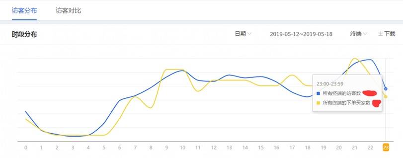 新鲜出炉， 19年直通车最新玩法全解析