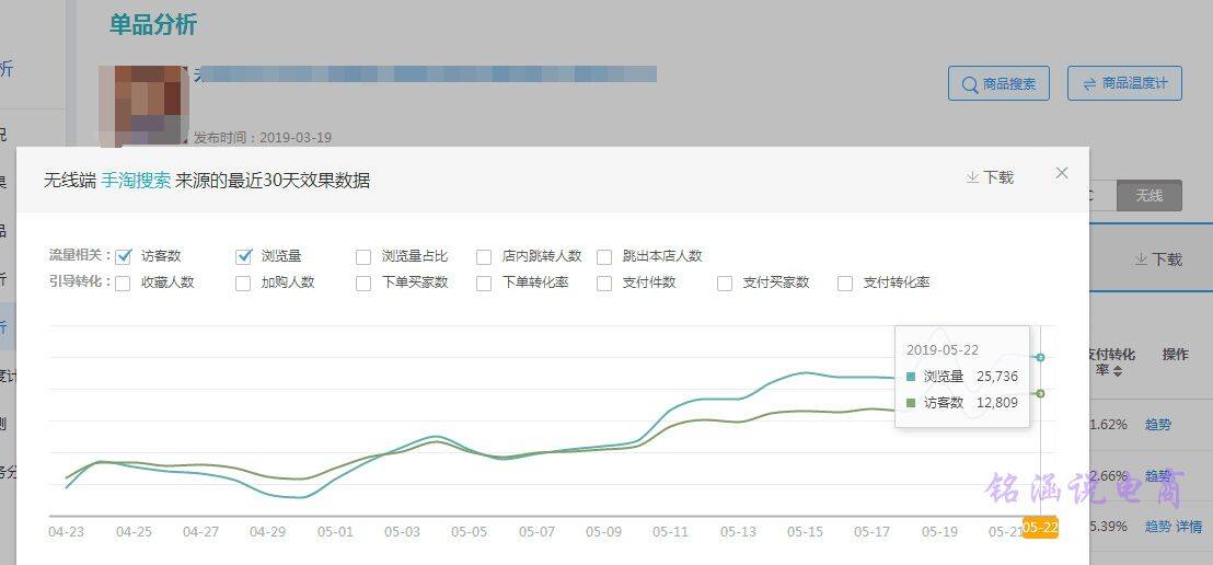 把握推广节奏，流量远超同行优秀，月销售额疯狂飙升400万!