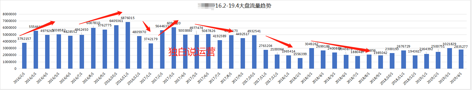 透视爆款背后的秘密，打造属于自己的爆款