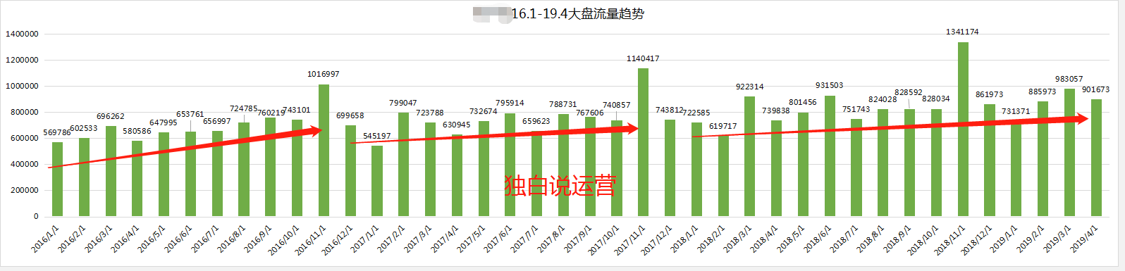 透视爆款背后的秘密，打造属于自己的爆款