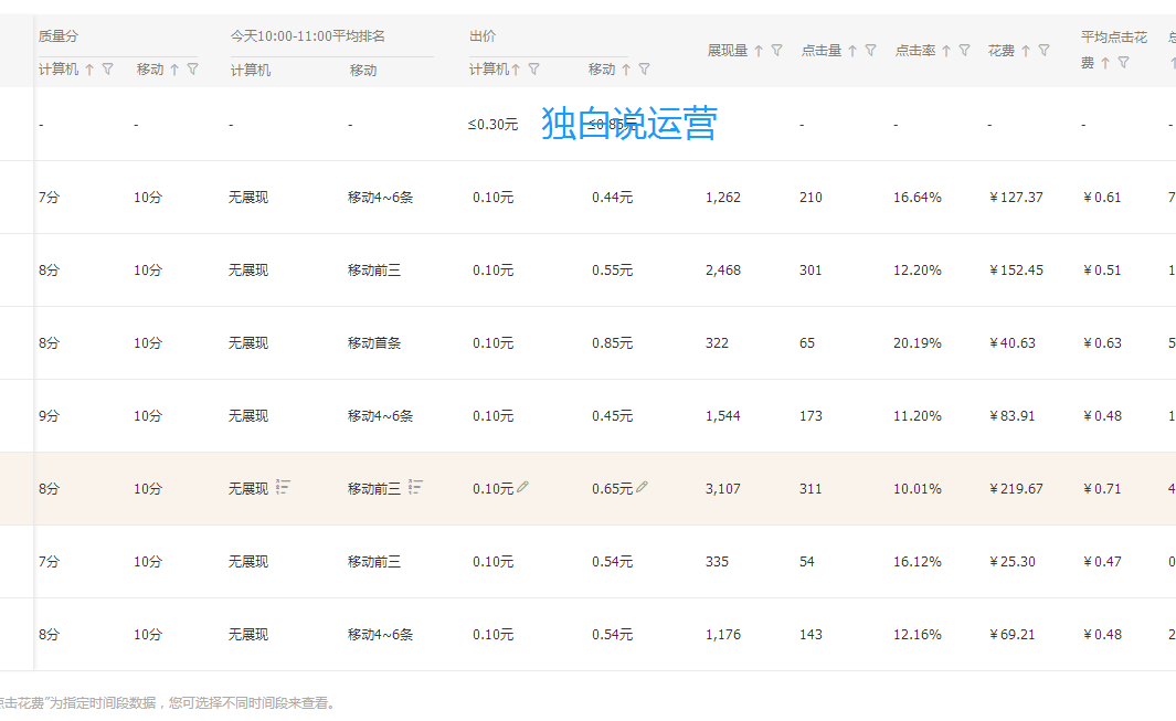 透视爆款背后的秘密，打造属于自己的爆款