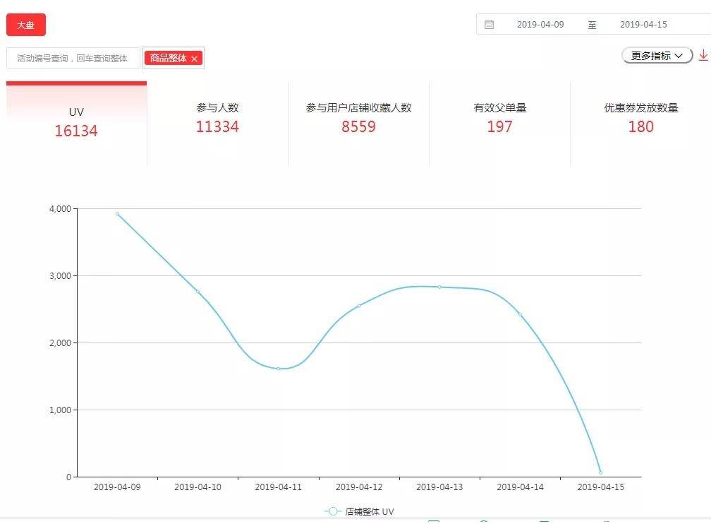 618大促，如何让店铺粉丝爆增？【实操版】