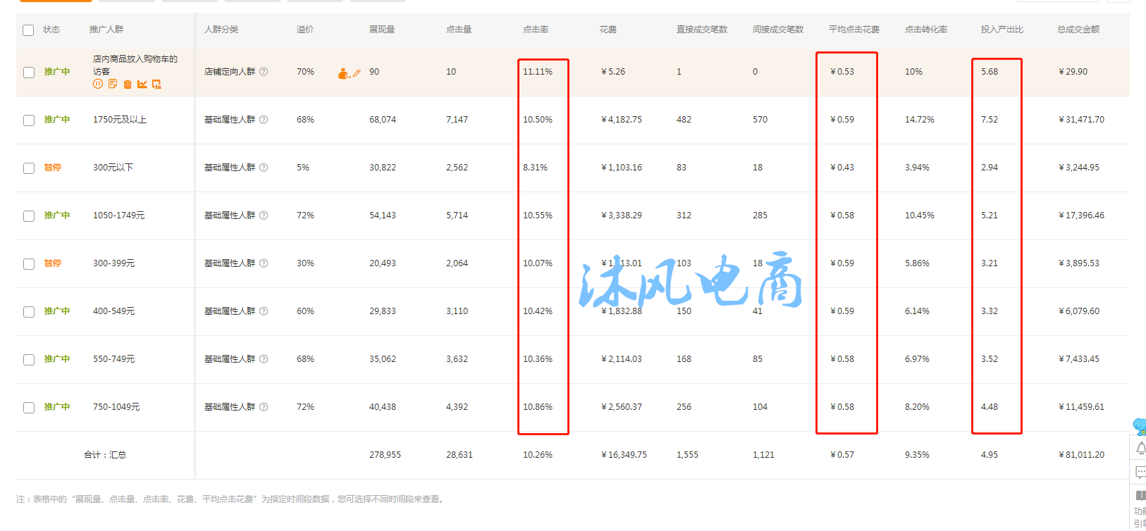 引爆新品流量，搜索、首页单日访客10W+，实操干货带你快速打爆款