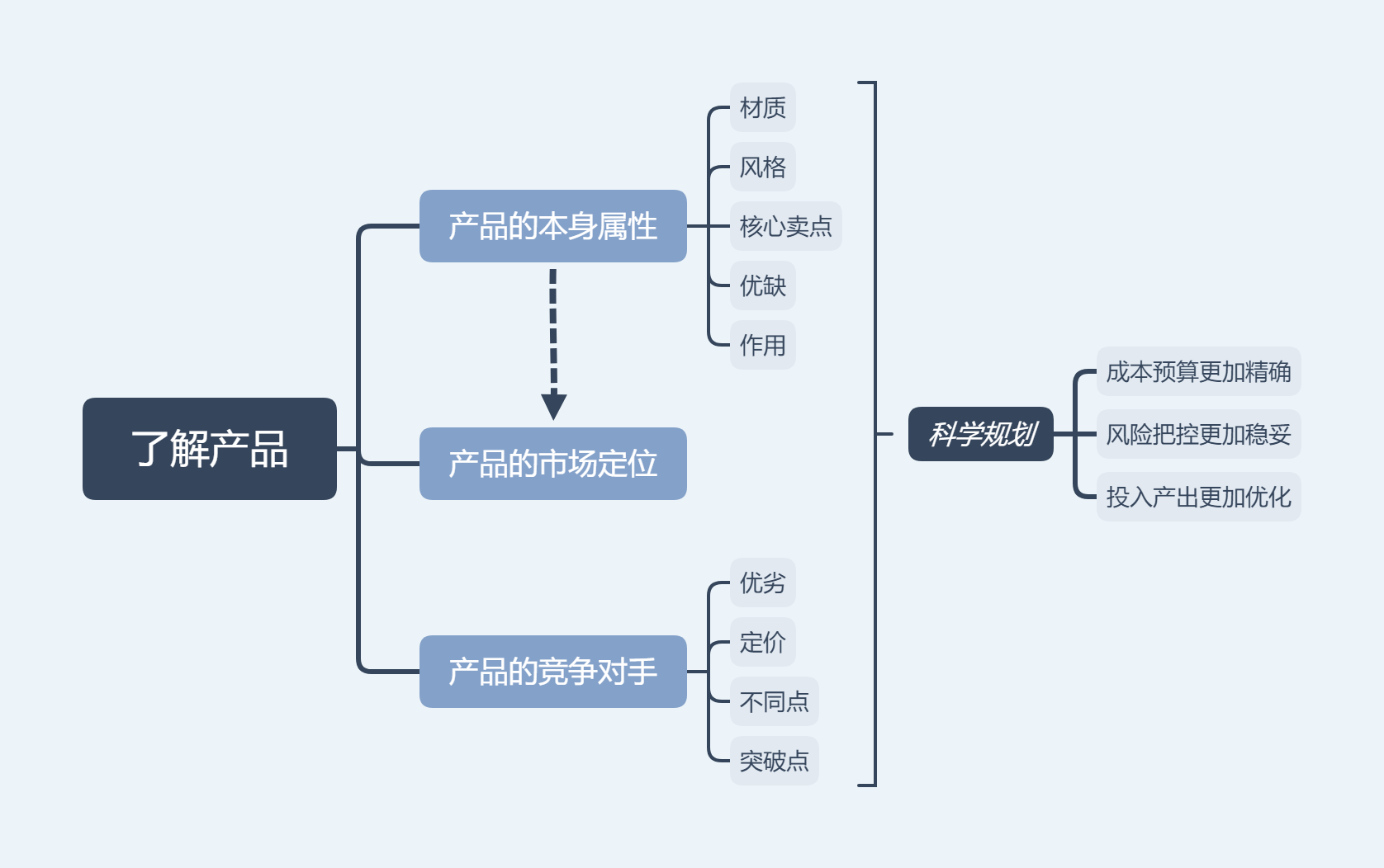 我从马总的《功守道》悟出了电商江湖的真功夫！  