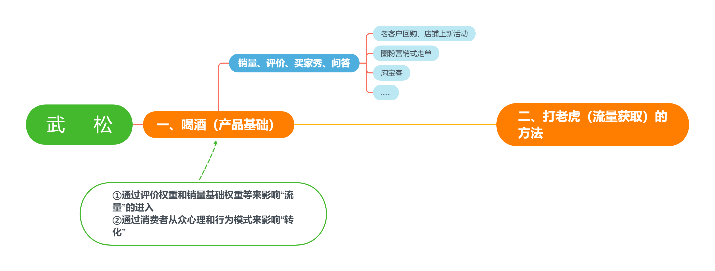 我从马总的《功守道》悟出了电商江湖的真功夫！  