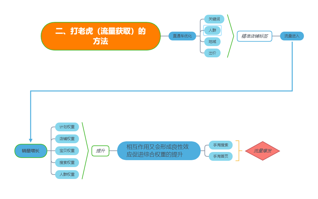 我从马总的《功守道》悟出了电商江湖的真功夫！  