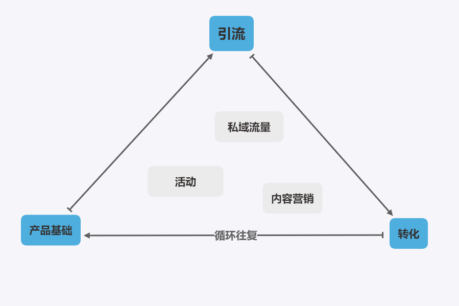 我从马总的《功守道》悟出了电商江湖的真功夫！  