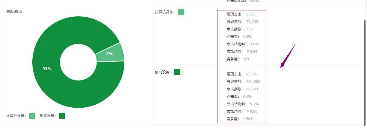 如何撬动自然流量，直通车低价引流的秘密