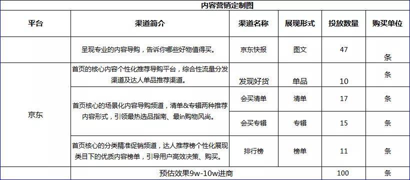 京东内容营销将成下一个流量洼地，不懂这些，你的流量将拱手送人!