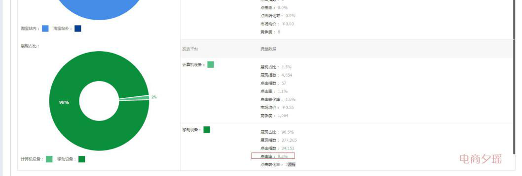 深度布局6.18，攻破200万流量大关，月销售额急速爆破490万!