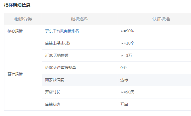 实战：京东好店的考核标准及要求