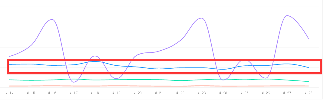 这些重点权重数据你不看就白买商智了！